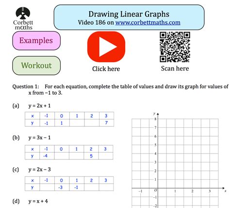 drawing linear graphs corbettmaths